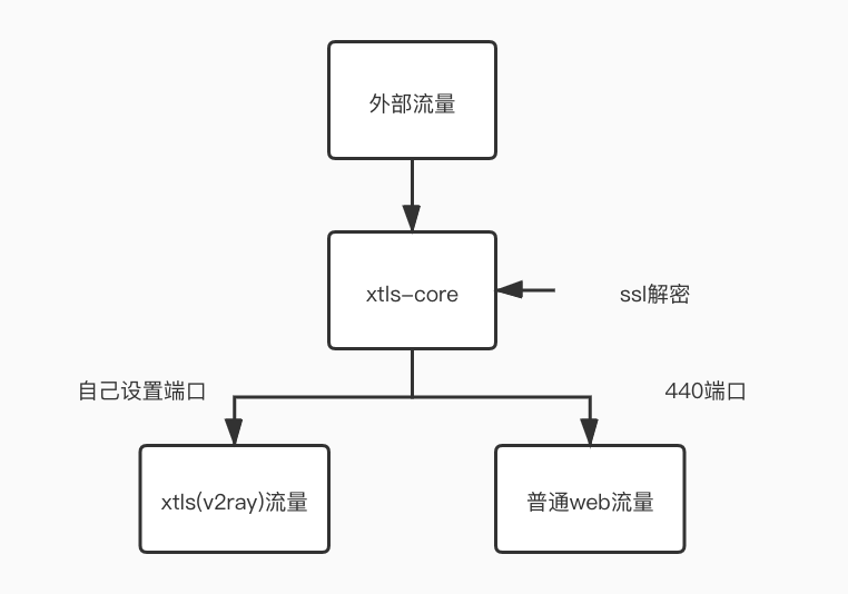 总体结构图